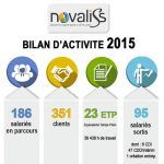 infographie sur l'activité Novaliss 2015